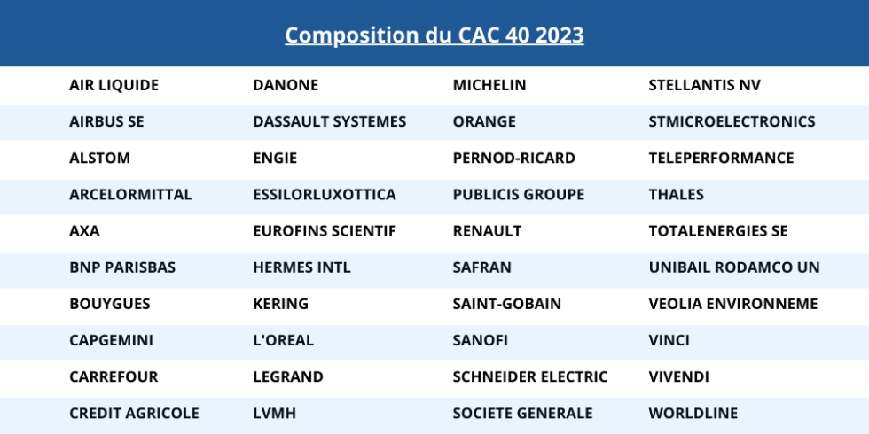 Cac Comprendre L Indice Phare De La Bourse Fran Aise Epargne Facile