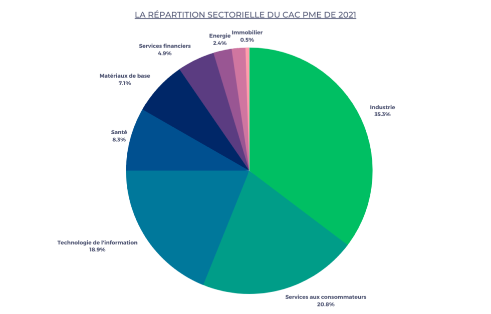 CAC PME L indice Boursier Des PME Fran aises Epargne Facile