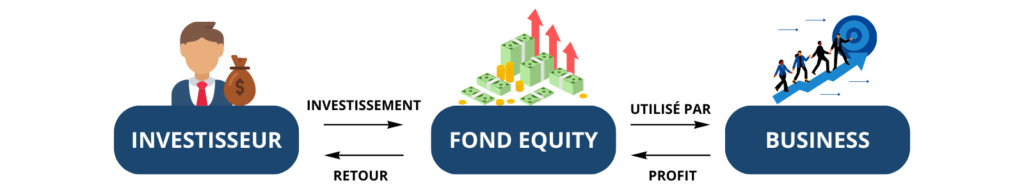 Comprendre le private equity